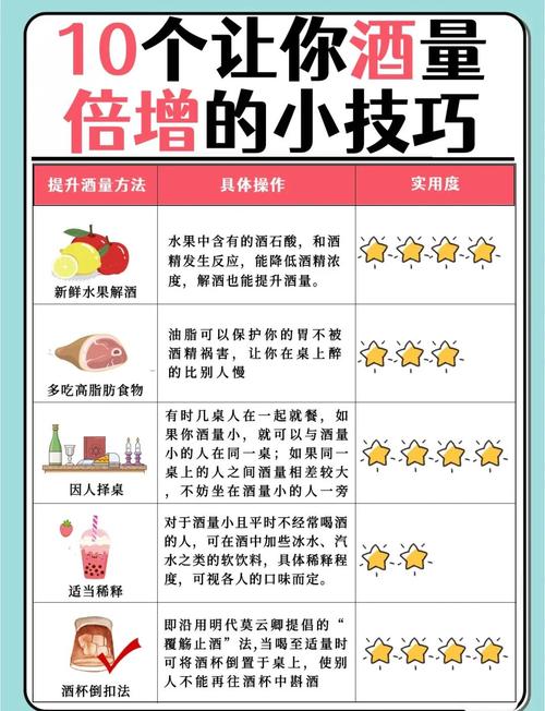 传奇手游酒量提升秘籍大揭秘