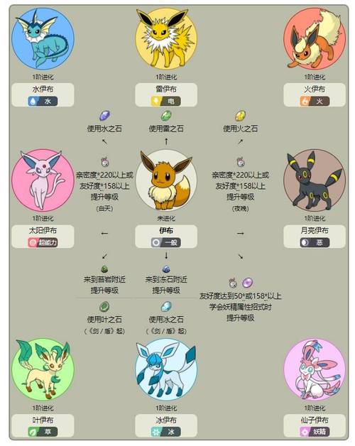 宝可梦传说阿尔宙斯前期实用精灵大揭秘
