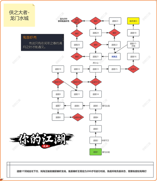 天龙八部手游截镖秘籍,称霸江湖运输线