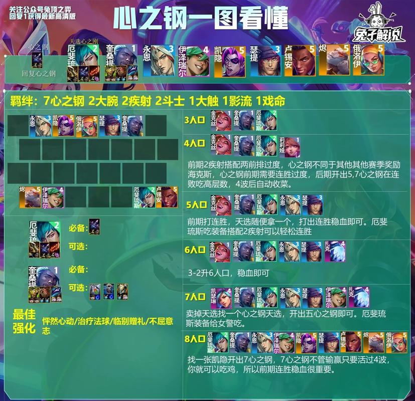 云顶之弈灵能使阵容无敌搭配秘籍