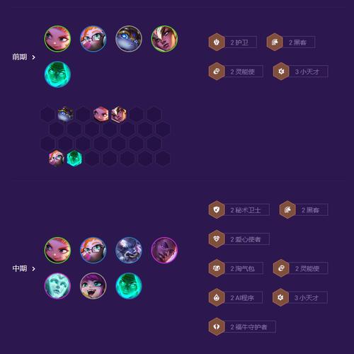 云顶之弈灵能使阵容无敌搭配秘籍