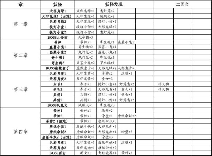 阴阳师悬赏封印妖怪出处全揭秘