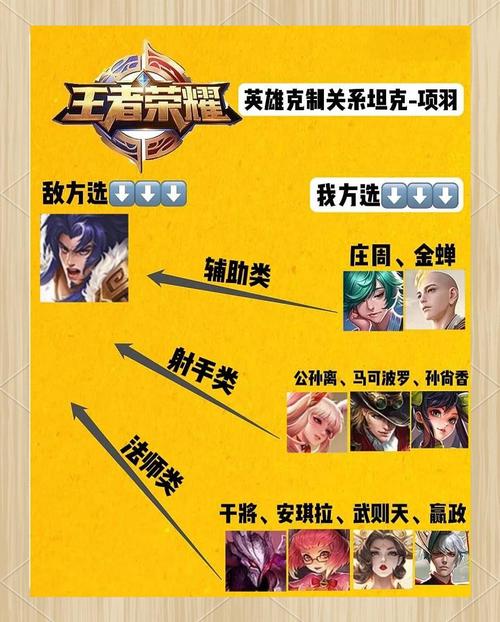 王者荣耀项羽连招秘籍，制霸战场的关键技巧