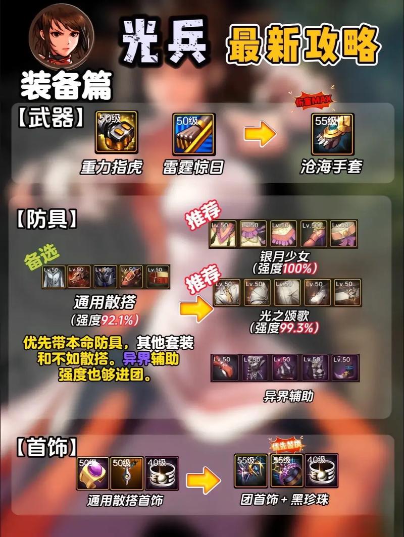 DNF 手游 20 级气功师顶级装备搭配指南