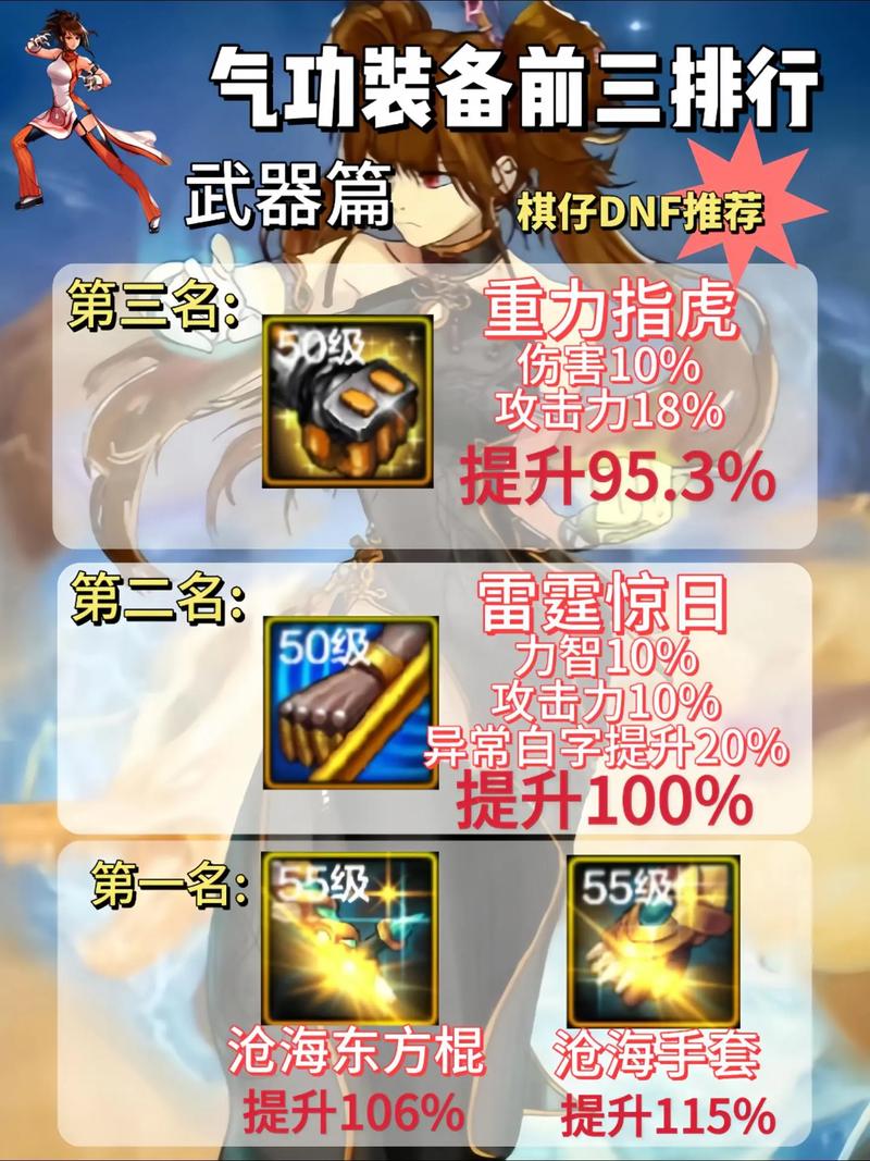 DNF 手游 20 级气功师顶级装备搭配指南