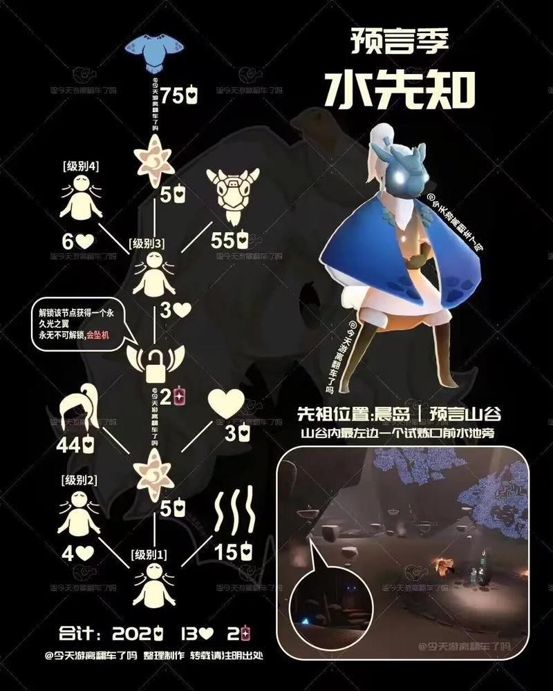 光遇中光崽与先祖体型差异的深度解析