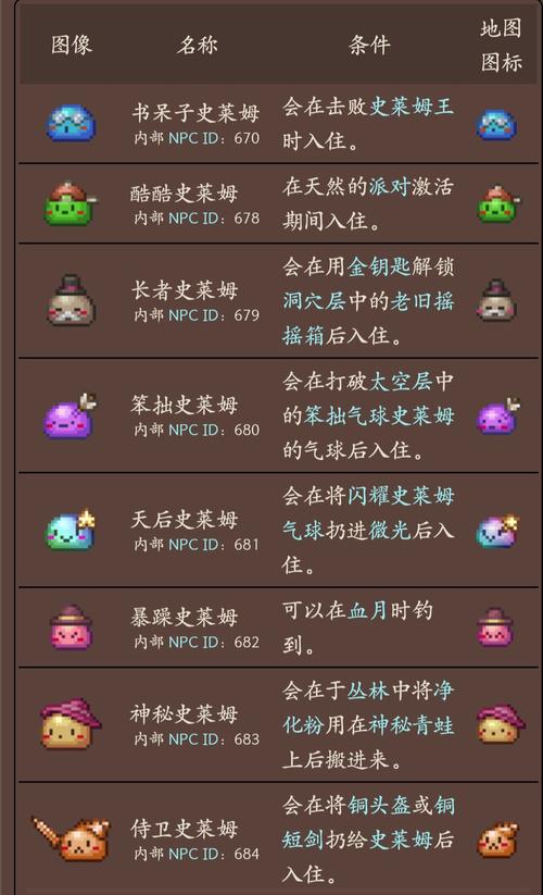 泰拉瑞亚手游，小史莱姆全攻略