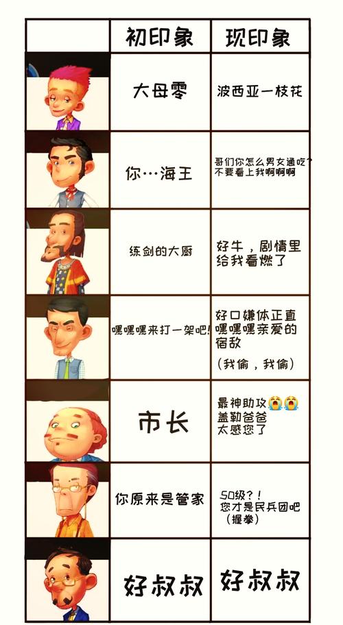 波西亚时光，角色选择秘籍大公开