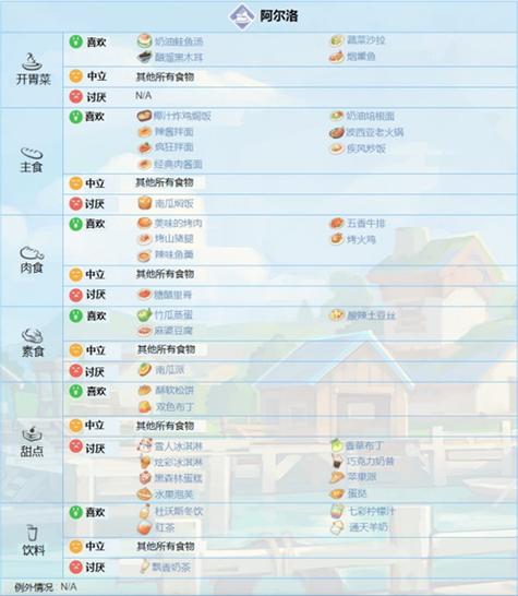 波西亚时光,角色选择秘籍大公开