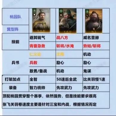 三国,谋定天下 李儒董卓邹氏领衔主流阵容深度解析