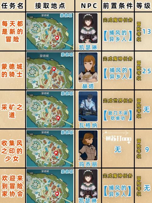 原神调血债任务全攻略指南