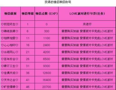 劲舞团手游卡隐身秘籍大公开
