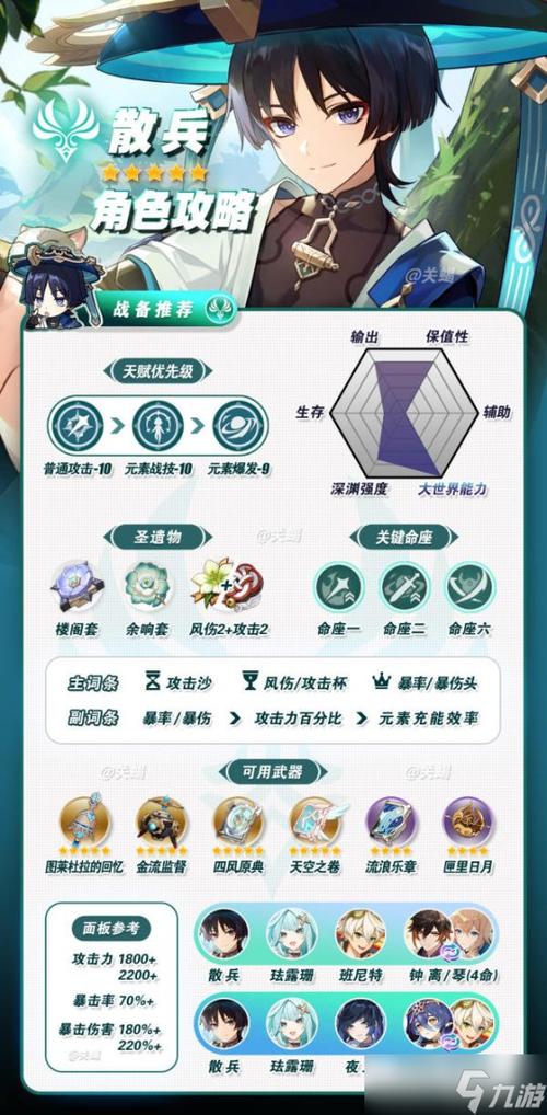 原神流浪者命之座全解析 助你畅玩游戏