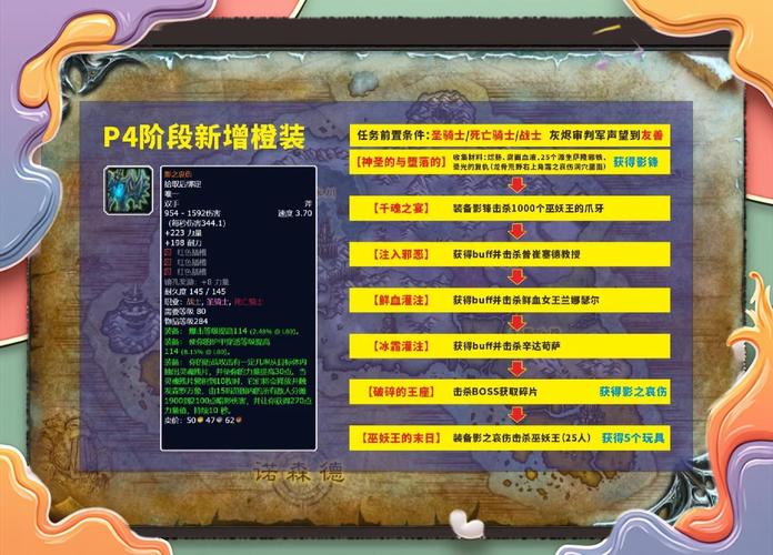 魔兽世界怀旧服 WLK 黑暗的羽翼任务全解析