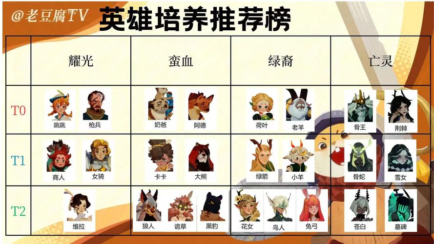 波斯王子试炼之地，剑与远征通关全攻略
