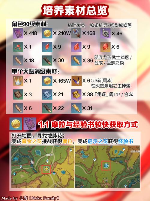 原神突破材料合成秘籍，全方位深度解析