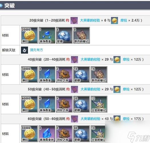 原神突破材料合成秘籍，全方位深度解析