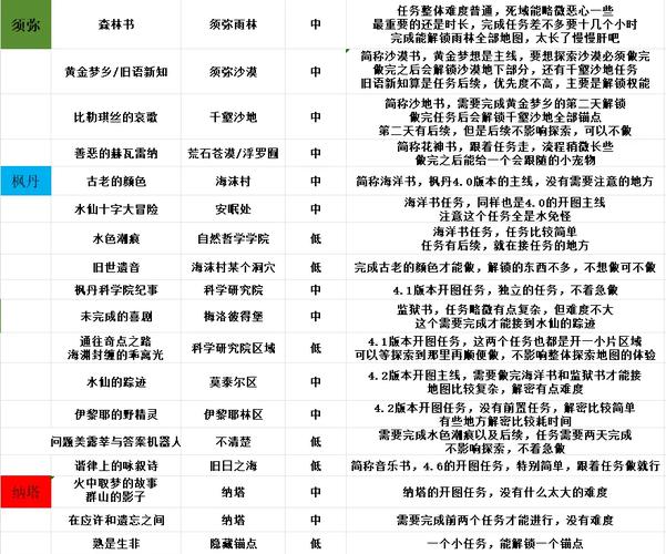 原神远岛孤山独语任务全解析指南