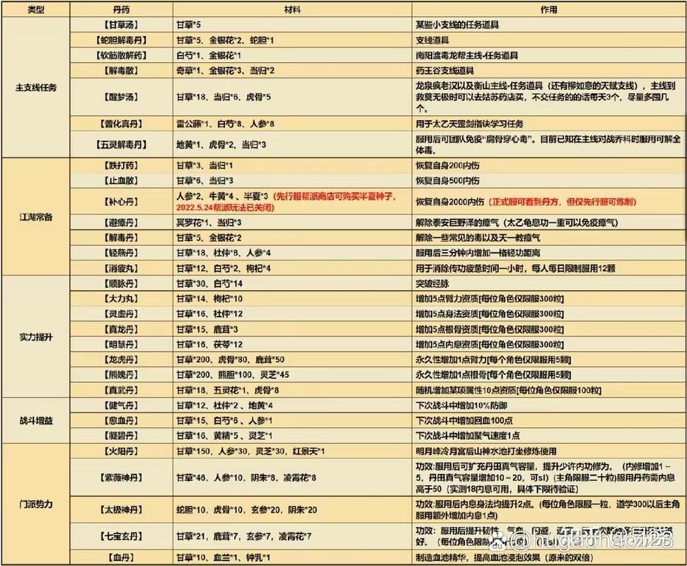 烟雨江湖桃花坞小势力解锁秘籍大公开