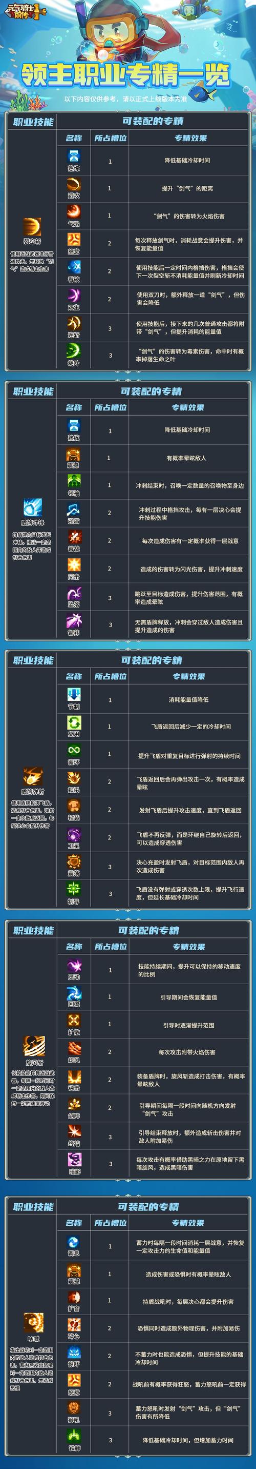 元气骑士前传，各职业毕业套装获取全攻略