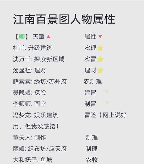 江南百景图屈原获取攻略全知道