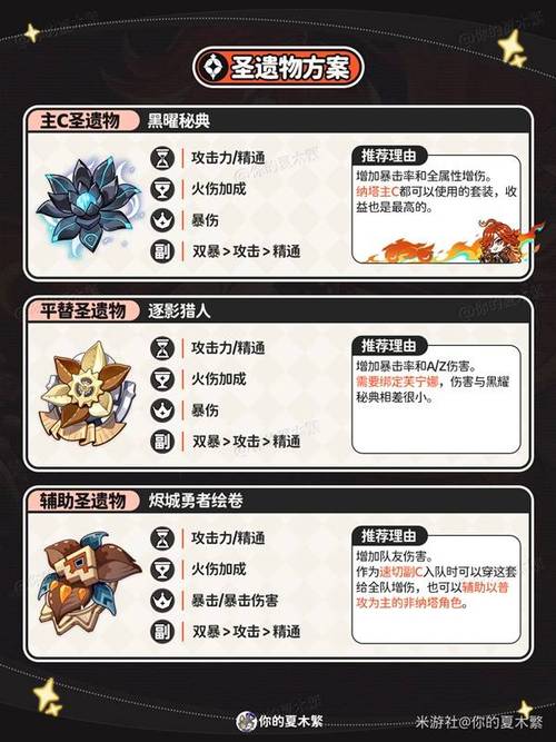 原神，托马圣遗物与武器的绝佳搭配指南