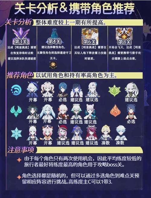 原神深渊咏者破盾秘籍大公开