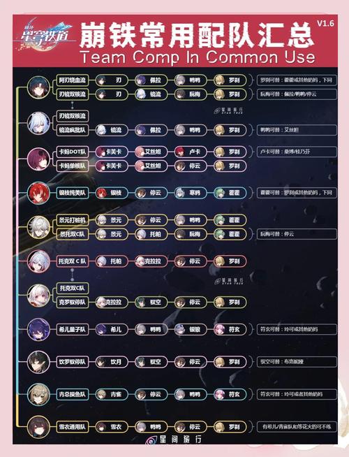 崩坏星穹铁道与梦共舞 11 层下半阵容的绝佳之选