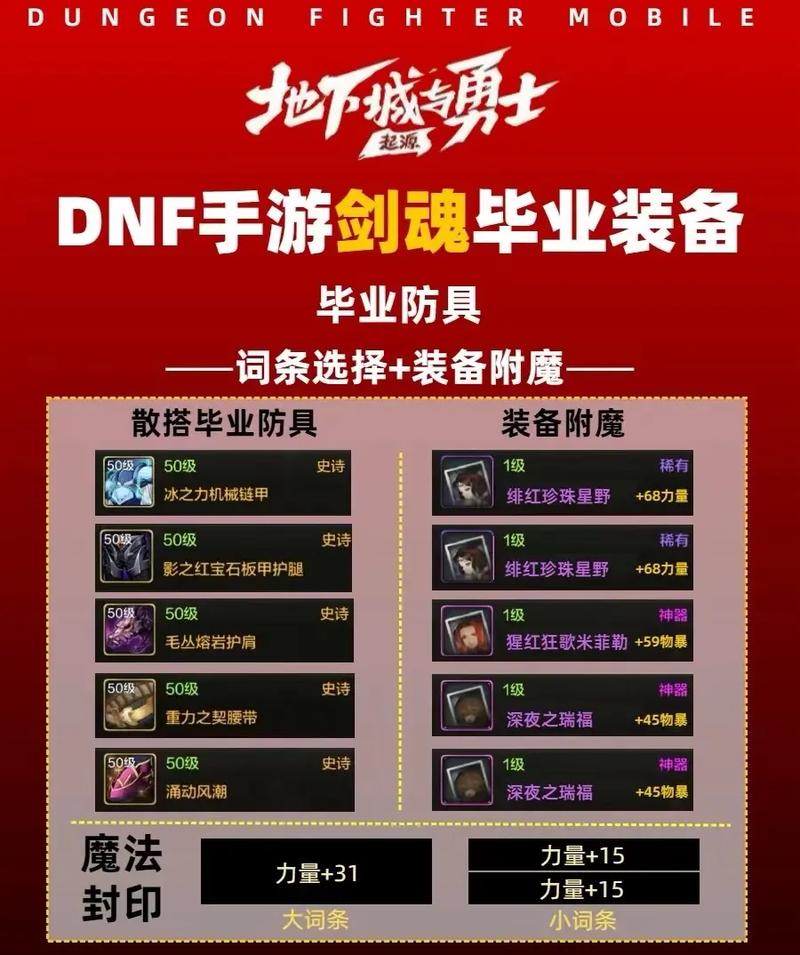 DNF 手游剑魂加点全攻略，让你称霸阿拉德