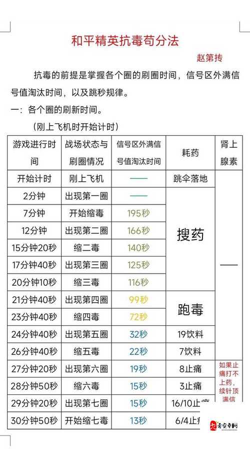 和平精英，人造轰炸区获取秘籍大揭秘