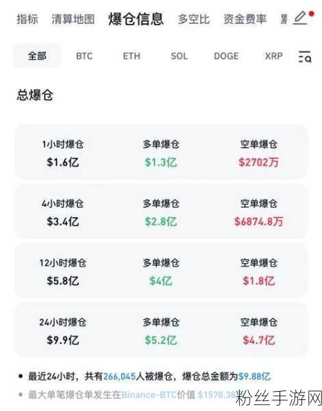 比特币破9万，游戏产业迎来虚拟财富新浪潮？