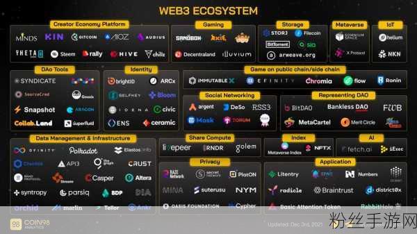 LSP协议引领手游新潮流，Web3时代下质押流动性的革命