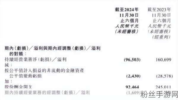 东方甄选手游帝国风云，业绩骤变，由盈转亏9650万的背后故事