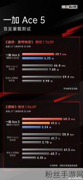 一加 Ace 5手机游戏性能数据揭晓，卓越表现震撼玩家