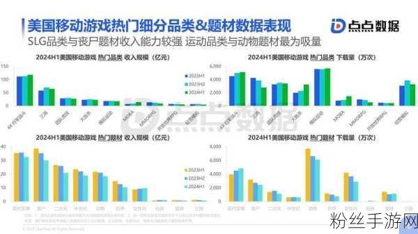 全球移动广告市场蓬勃发展，非游戏类广告引领手游新风尚