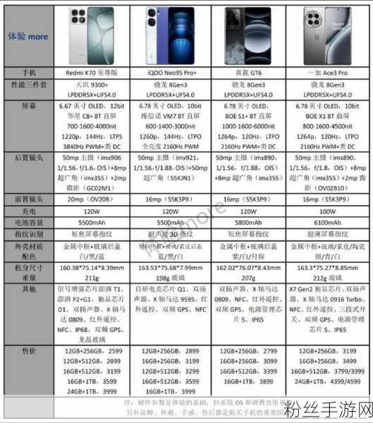 红米K70 Pro震撼登场，手游性能怪兽参数配置全揭秘