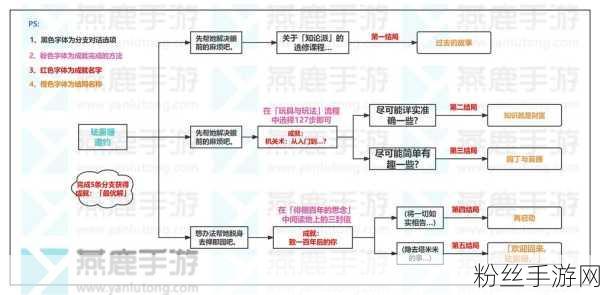 原神探索之旅，承蒙惠顾成就解锁全攻略