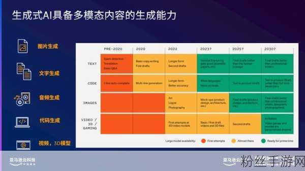 革新游戏体验，全场景AI思考模型震撼登场，重塑医疗循证冒险之旅