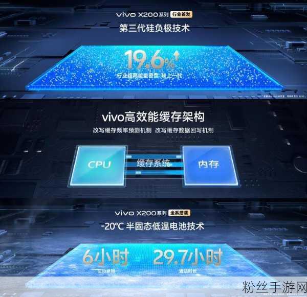 vivo X200系列，手游界的年度旗舰，从一超迈向多强新纪元