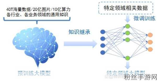 AI大模型革新手游体验，2024年视觉语言模型VLMs技术深度解析