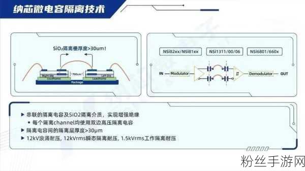 纳芯微背后的创新之路，从原生技术到资源整合的华丽蜕变，赋能手游新纪元