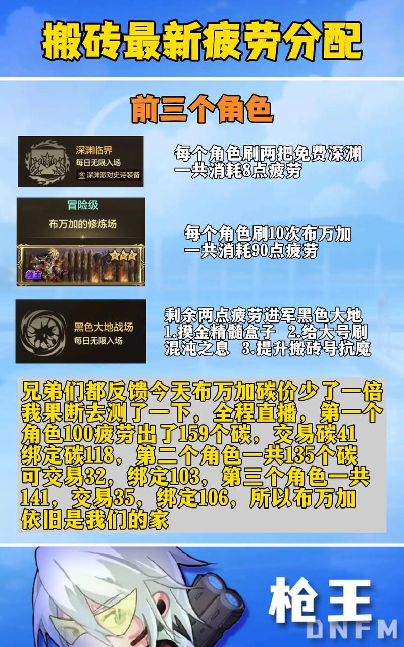 DNF 手游,无需疲劳的团队副本大揭秘