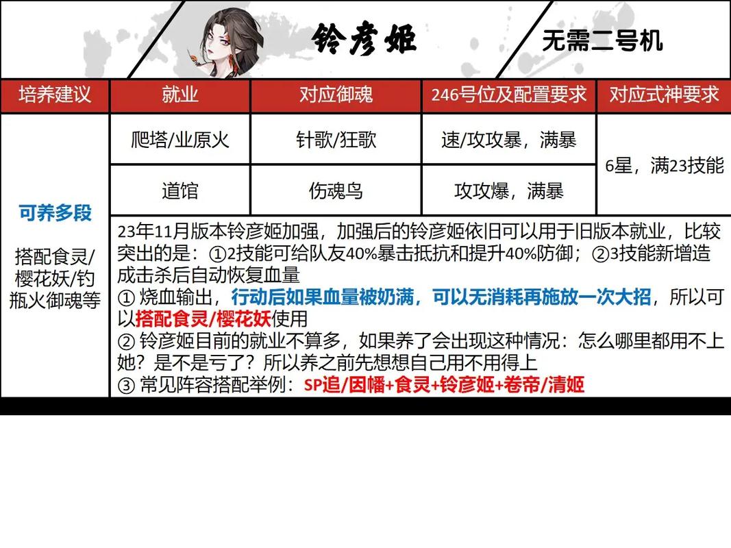 阴阳师中重复 SSR 的巧妙运用指南