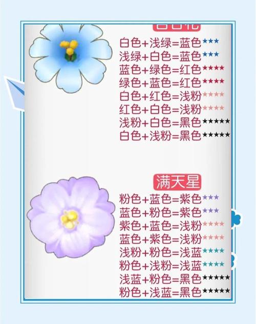 摩尔庄园手游，寻找满天星花的终极指南