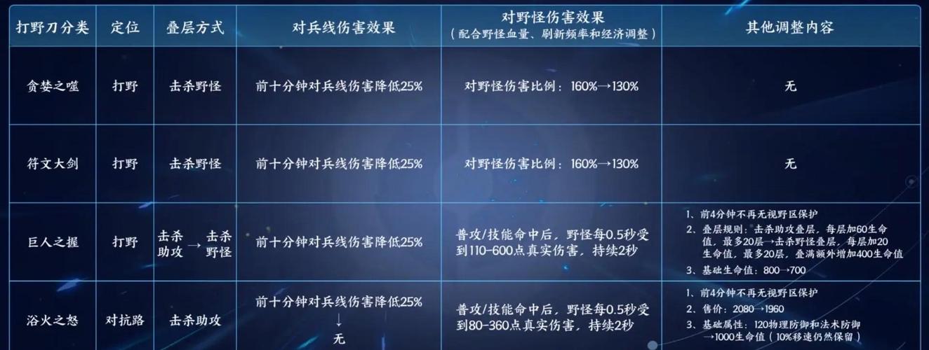 王者荣耀主宰刷新时间全解析