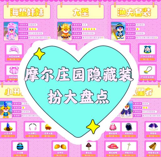 摩尔庄园手游,城堡宝箱密码全攻略