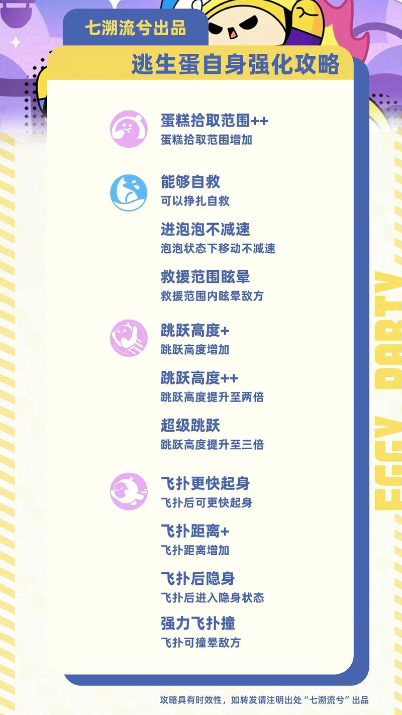 蛋仔派对决战技能精析与最优选择指南