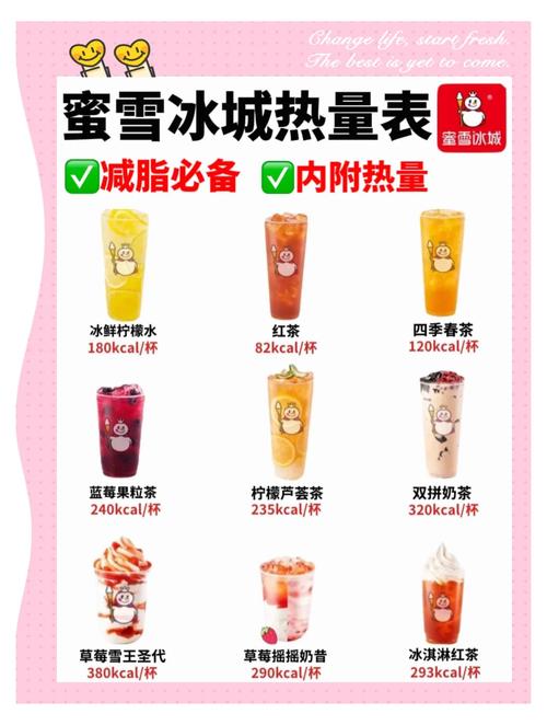 手游世界中的数据攻略，蜜雪冰城点单汇总秘籍