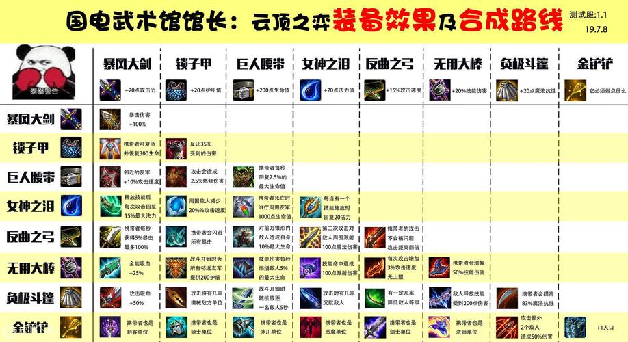 云顶之弈 S3 赛季全新装备合成秘籍