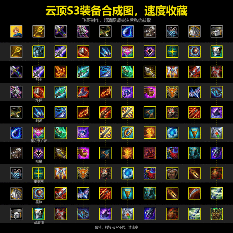 云顶之弈 S3 赛季全新装备合成秘籍